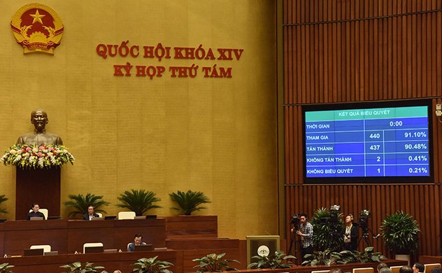 Quốc hội thông qua Nghị quyết về phân bổ ngân sách Trung ương (NSTW) năm 2020.