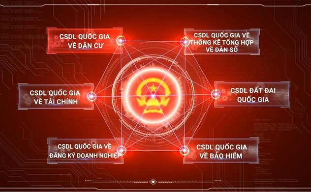 Chuyển đổi số trong kiểm toán: Tăng cường quyền truy cập dữ liệu quốc gia